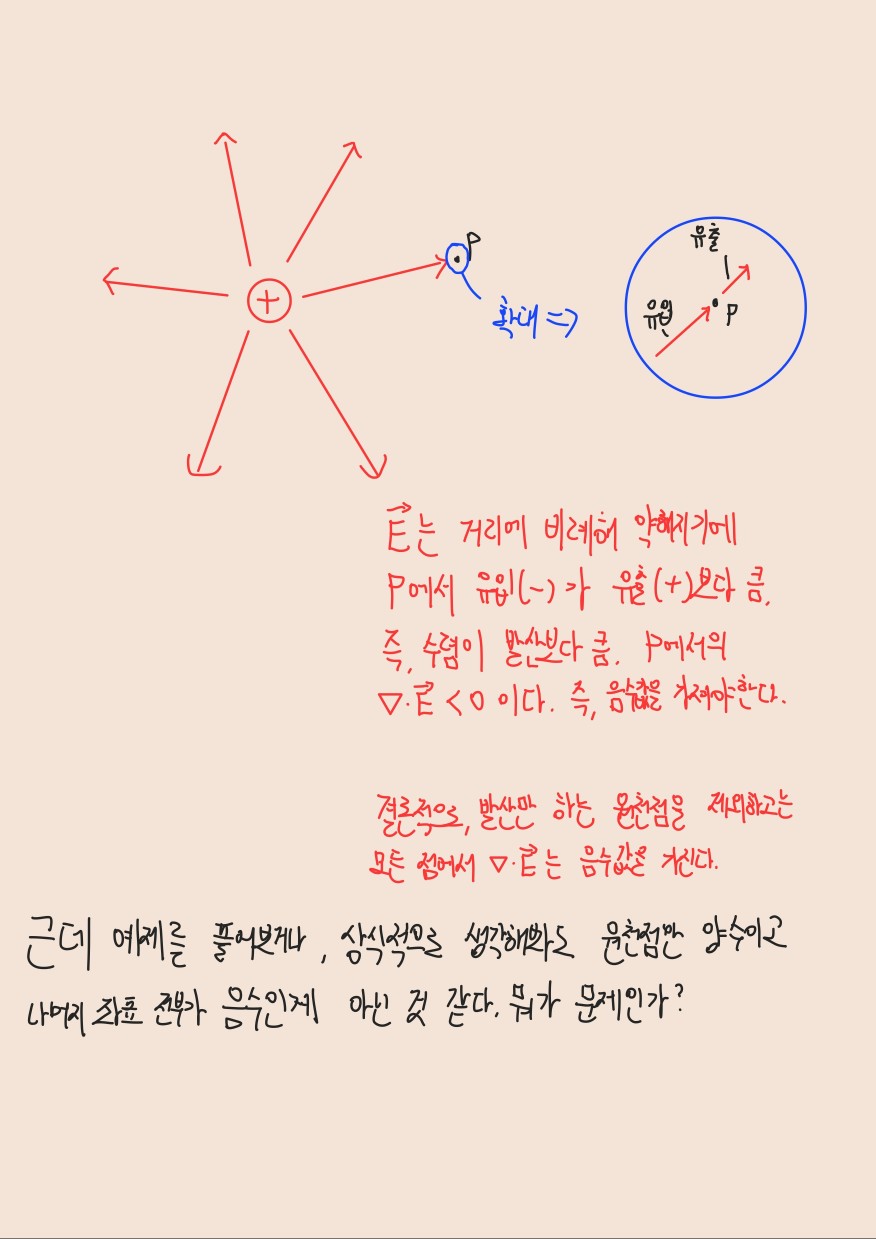 전자기학] 전기장의 발산에 대해 제가 이해한게 맞는지 모르겠습니다 - MANIA