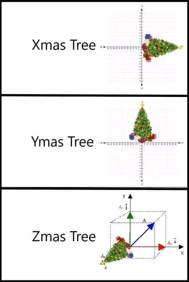 Xmas tree, Ymas tree, Zmas tree NBA Mania