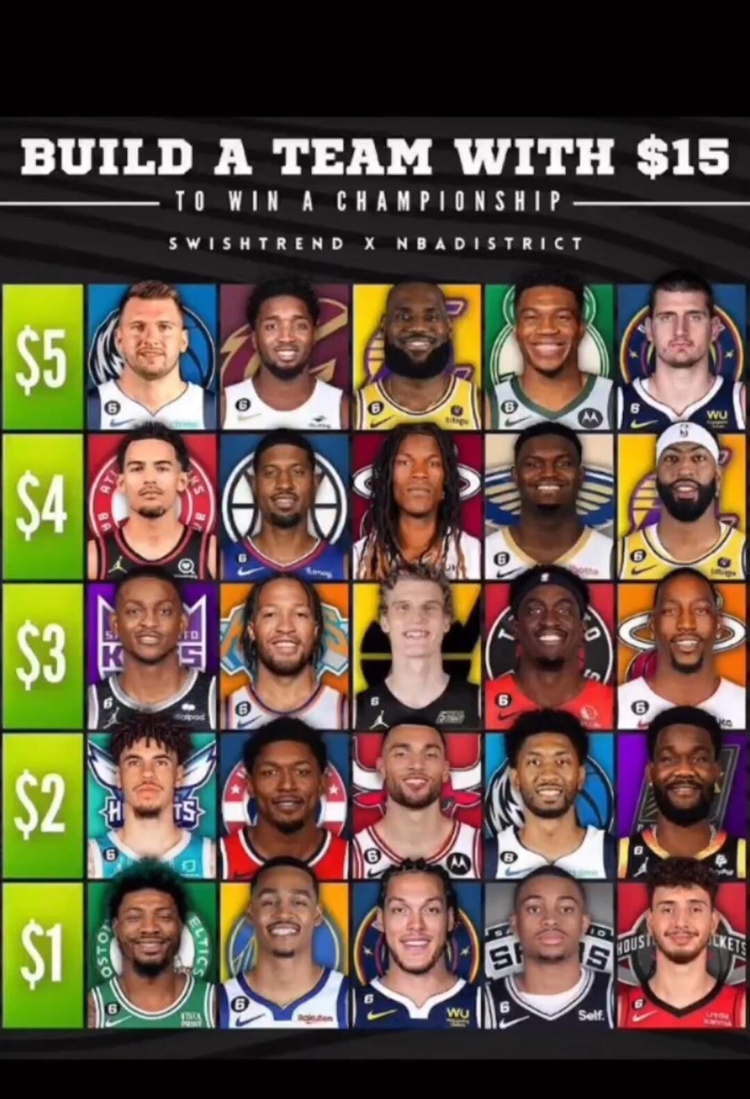 15달러로 nba팀 꾸리기 - MANIA