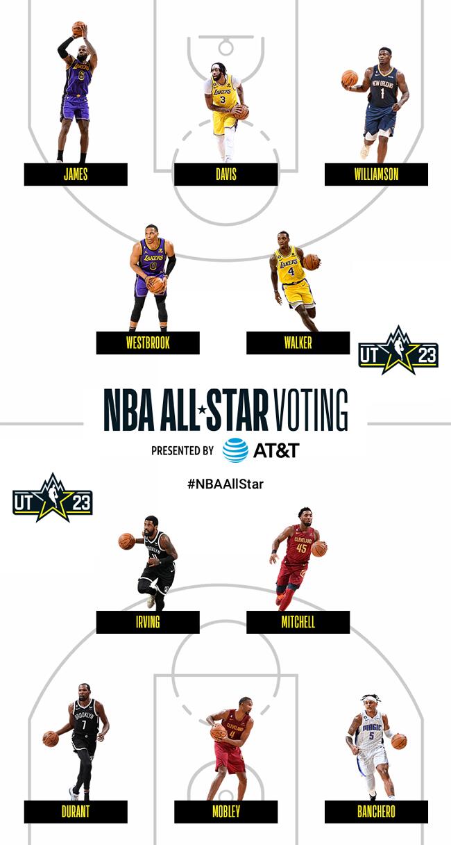 2023 NBA 올스타 투표가 시작되었습니다 - NBA Mania