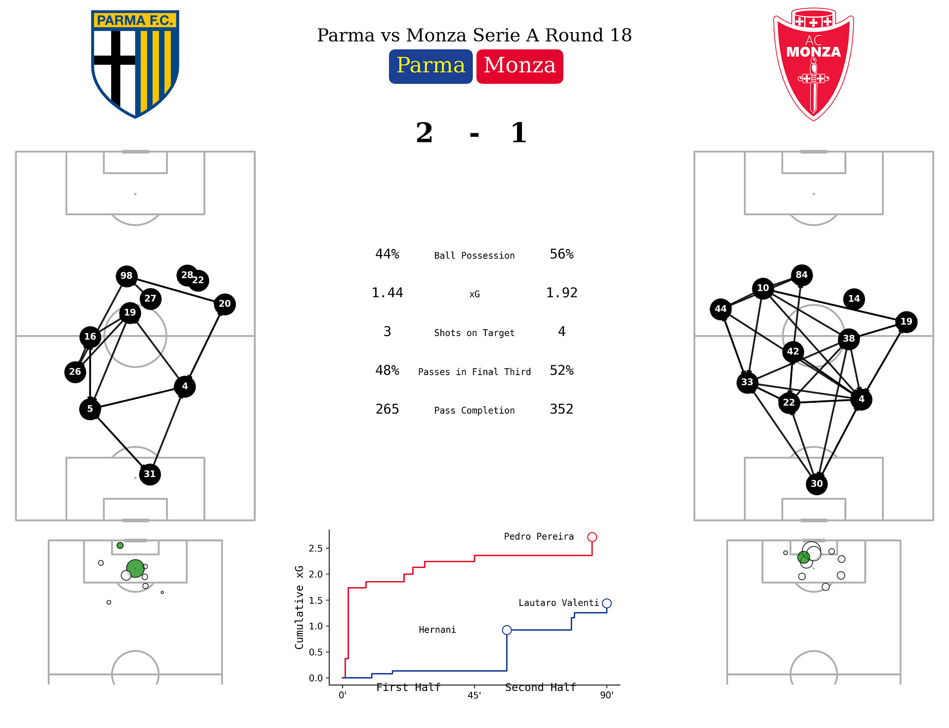 [데이터] 파르마 vs 몬차 - 세리에매니아