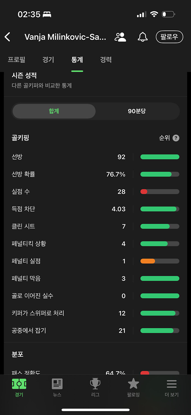 밀코사 페널티 개잘막긴 해요 ㅋㅋㅋ - 세리에매니아