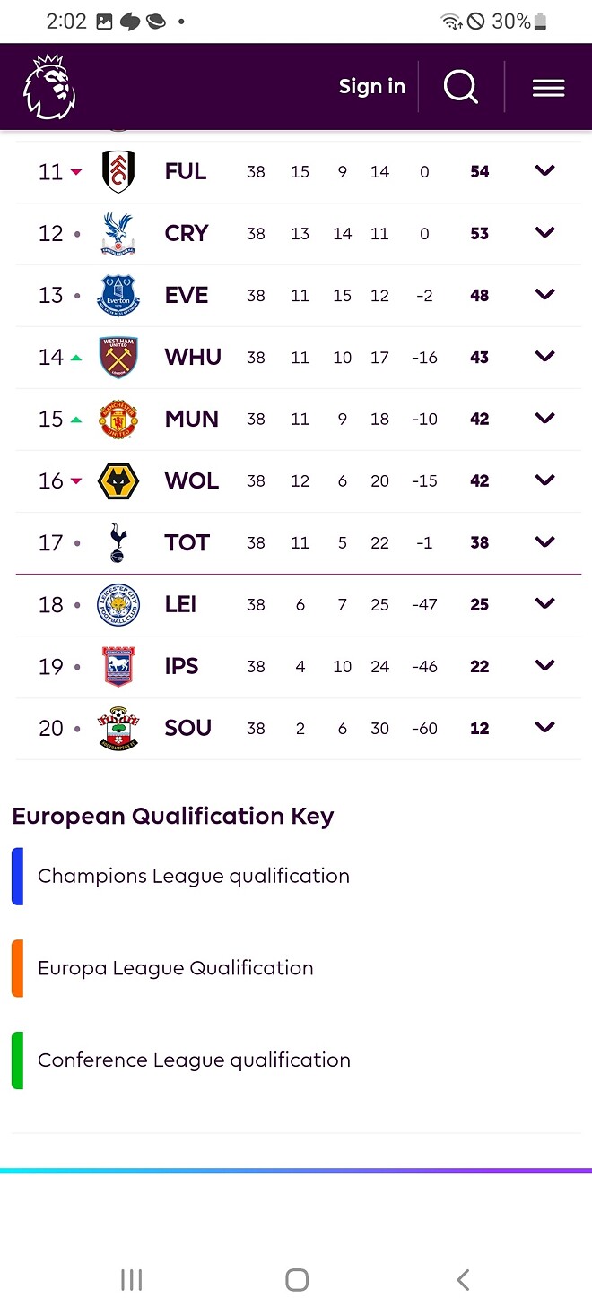 24~25 EPL 최종순위 - 세리에매니아 칼치오게시판 게시판