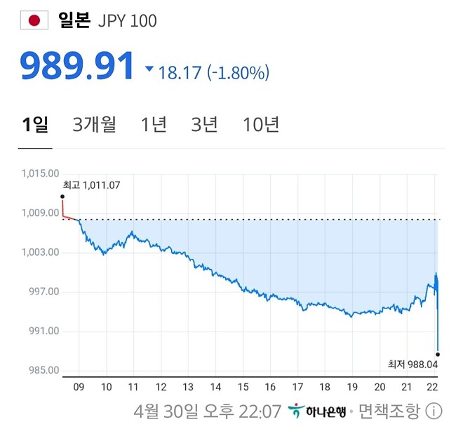 엔화 환율 근황.jpg - 세리에매니아 자유게시판 게시판