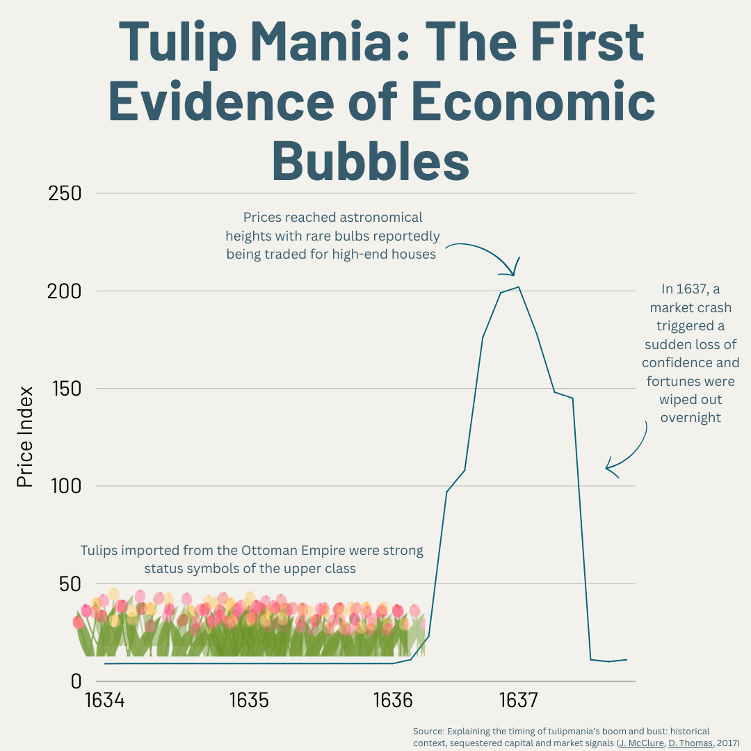 최초의 경제 버블이라는 튤립 파동 - 세리에매니아