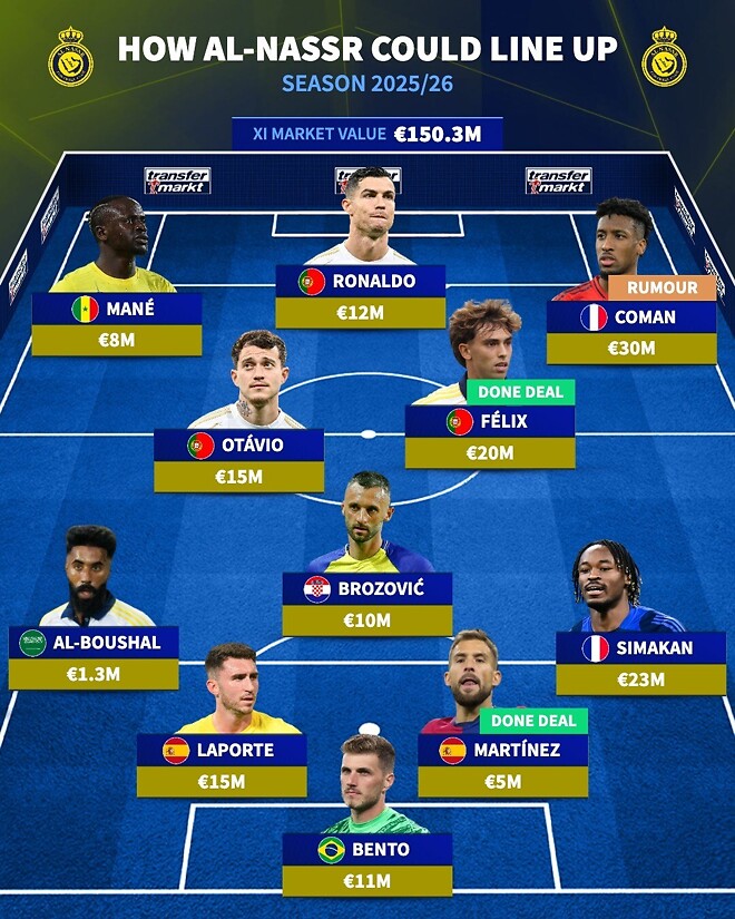 코망이 합류한 알나스르 라인업