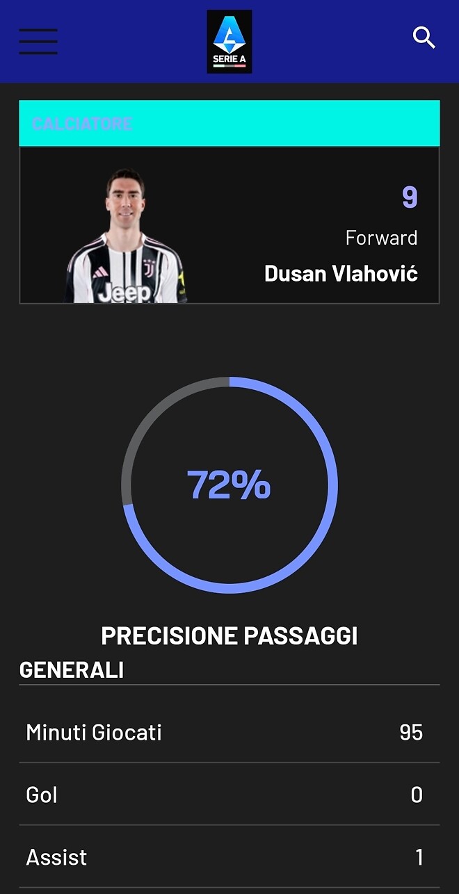 블라호비치 엄청난 어시