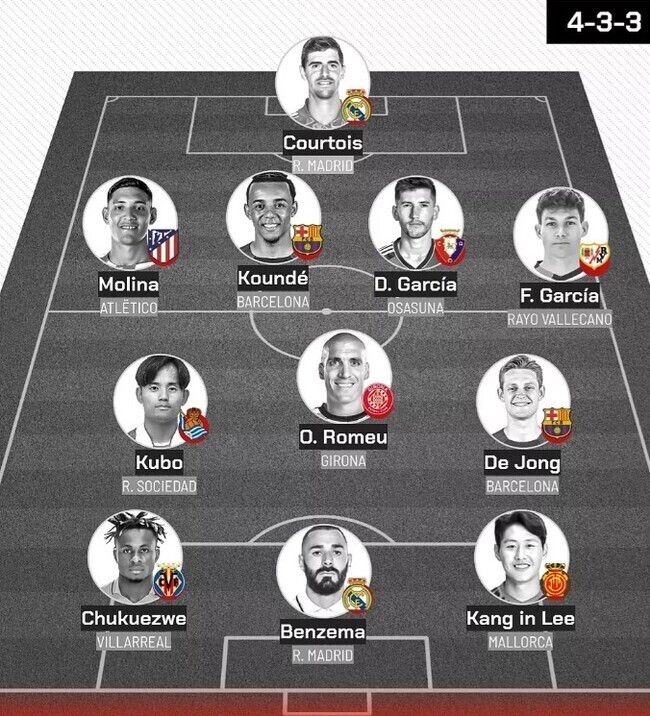 일본다즌에서 올린 이강인 20-21살 시즌 하이라이트