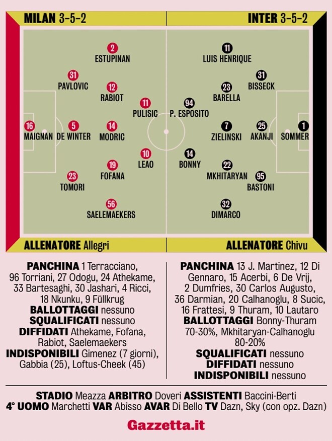 밀란 대 인테르 더비 관련 이미지