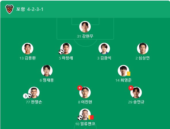 펌)19-26년까지 8년차 김기동 감독의 스쿼드 변화와 간단한 전술형태(포항시절 리마인드 위주)