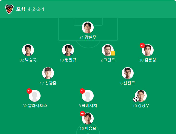 펌)19-26년까지 8년차 김기동 감독의 스쿼드 변화와 간단한 전술형태(포항시절 리마인드 위주)