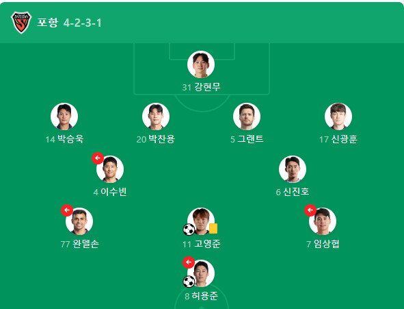 펌)19-26년까지 8년차 김기동 감독의 스쿼드 변화와 간단한 전술형태(포항시절 리마인드 위주)