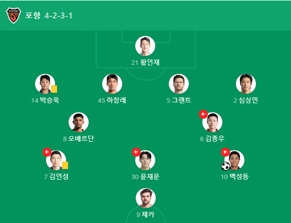 펌)19-26년까지 8년차 김기동 감독의 스쿼드 변화와 간단한 전술형태(포항시절 리마인드 위주)