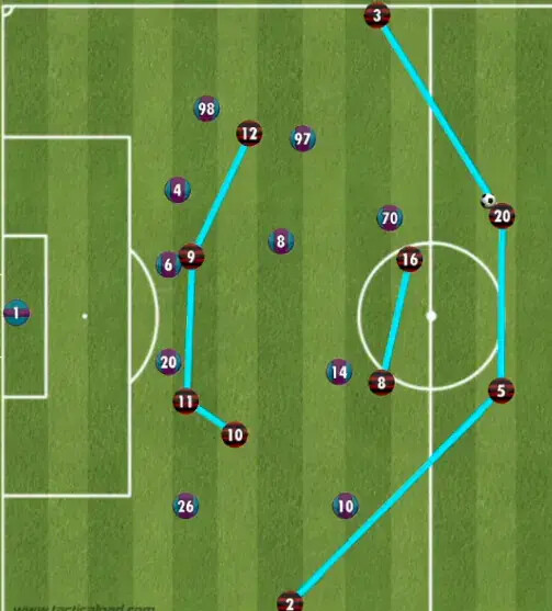 펌)19-26년까지 8년차 김기동 감독의 스쿼드 변화와 간단한 전술형태(포항시절 리마인드 위주)