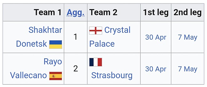 [오피셜] 컨퍼런스 쿼터파이널 2차전 결과