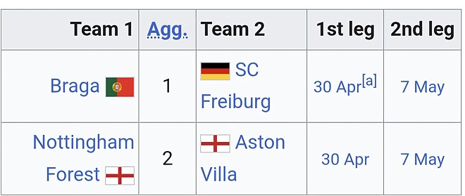 [오피셜] 유로파 쿼터파이널 2차전 결과