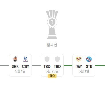 [오피셜] 유럽대항전 대진