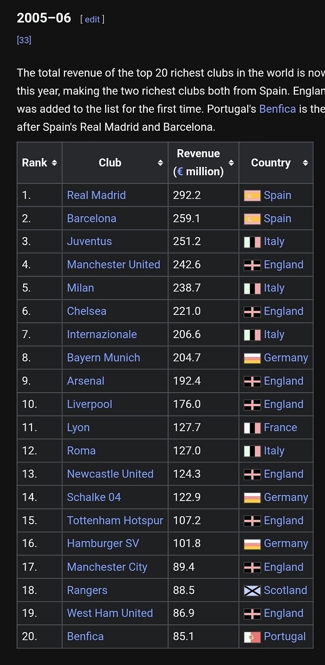 칼초폴리 없었으면 유밀인 빅3는