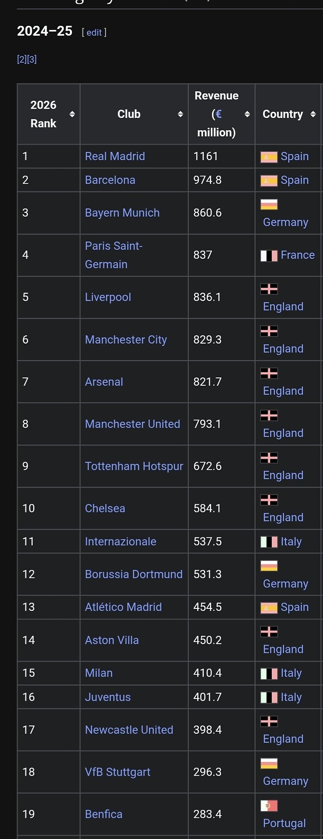 칼초폴리 없었으면 유밀인 빅3는