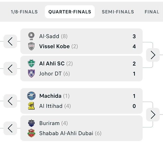 [ACLE] J리그 빗셀고베, 마치다가 중동팀 이기고 4강 진출