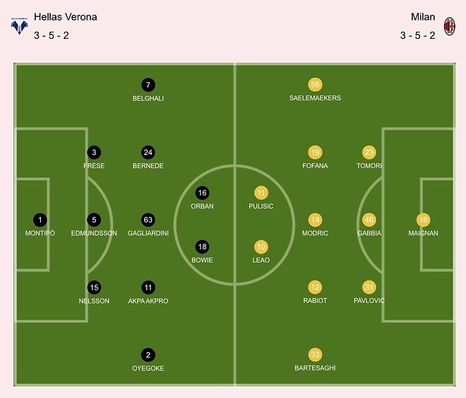 [가제터] 밀란, 다시