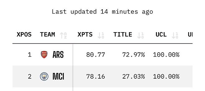 옵타 슈퍼컴은 진짜 돌았네요 ㅋㅋ