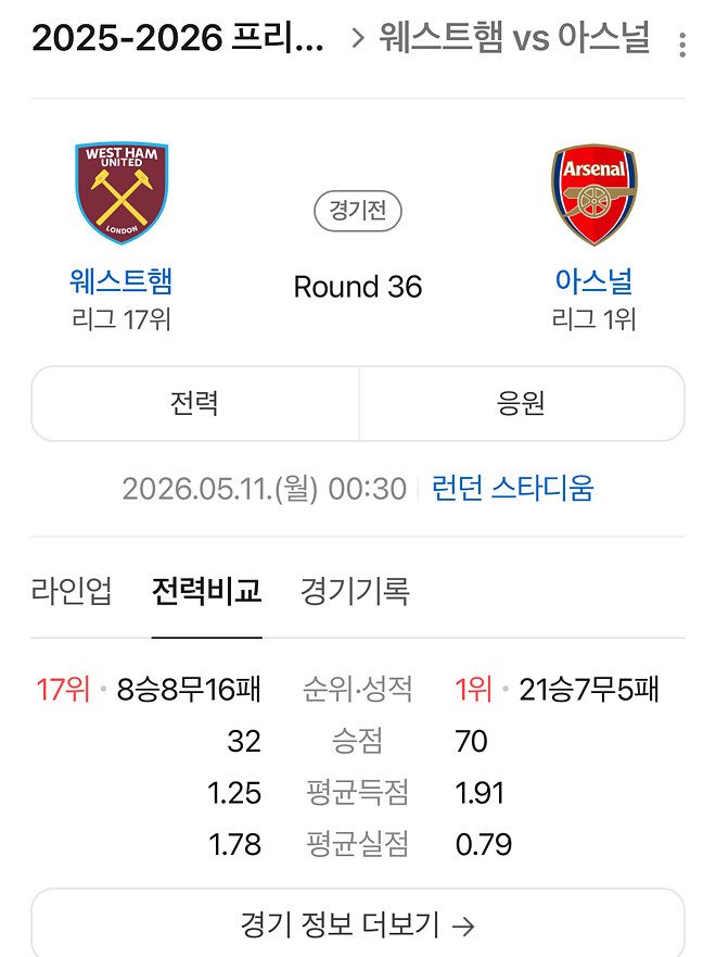 이거 무조건 져야