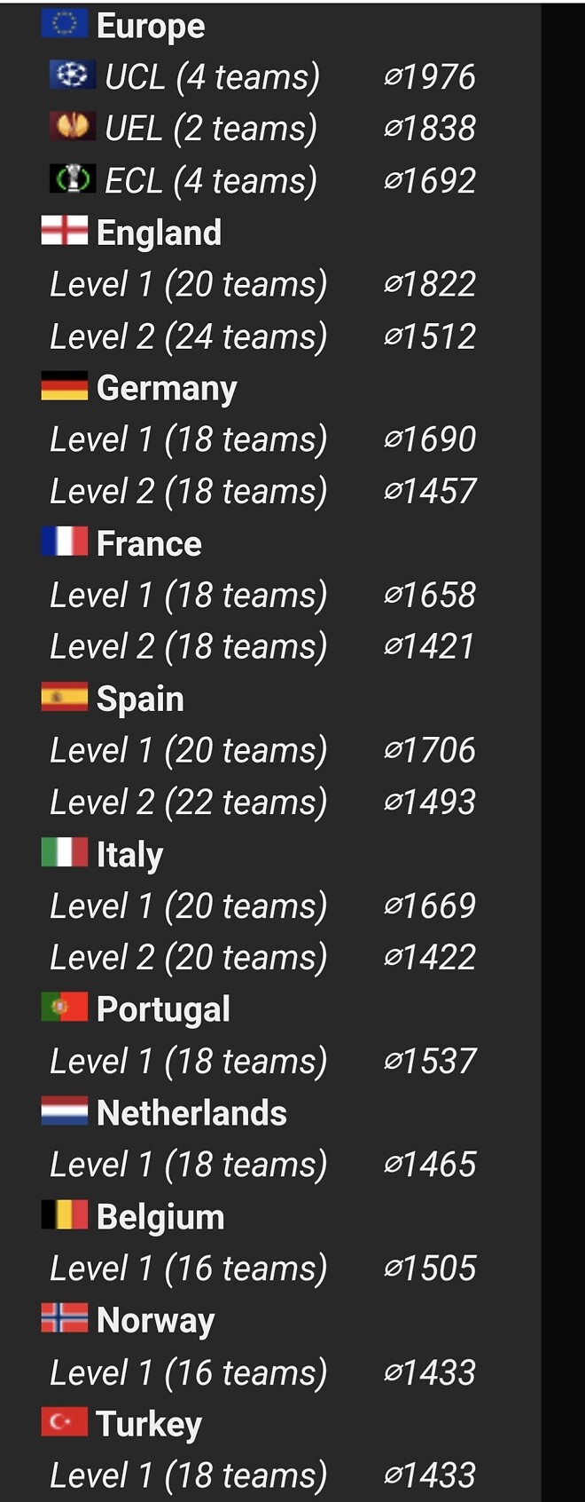 이쯤에서 보는 리그별 elo 랭킹
