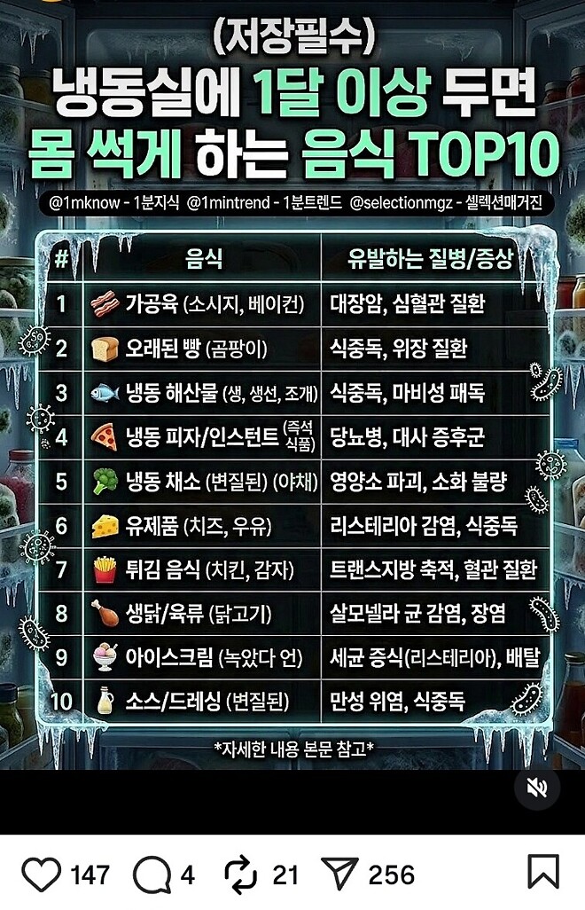 냉동실에 한달이상 두면 몸 썩게 하는 음식 TOP 10.JGP