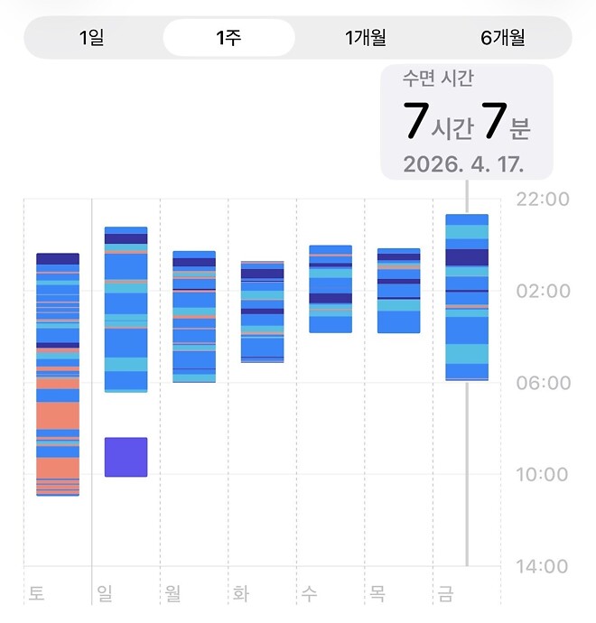 잠이 최고입니다