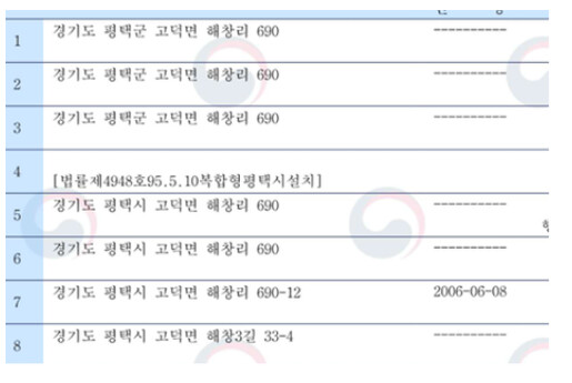 포승은 평택군 맞습니다(평택군,평택시,송탄시 시절)