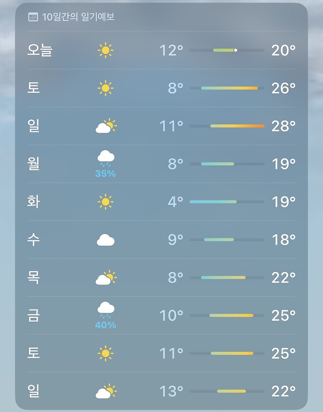 [기상캐스터 테오갓] 충격! 오피셜, 일요일 28도&hellip; 대한민국 비상! 10일간의 일기예보.jpg
