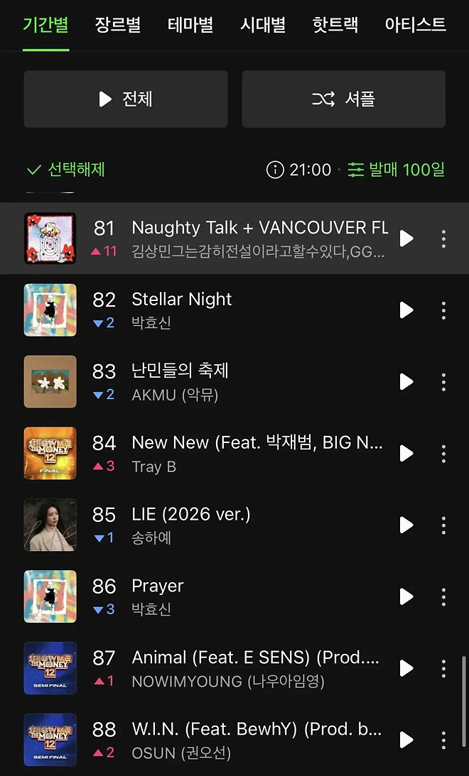 힙합)김감전의 빅나티 디스곡 (Naughty Talk + Vancouver Flow) 멜론 탑100안에 있는 ㅋㅋ