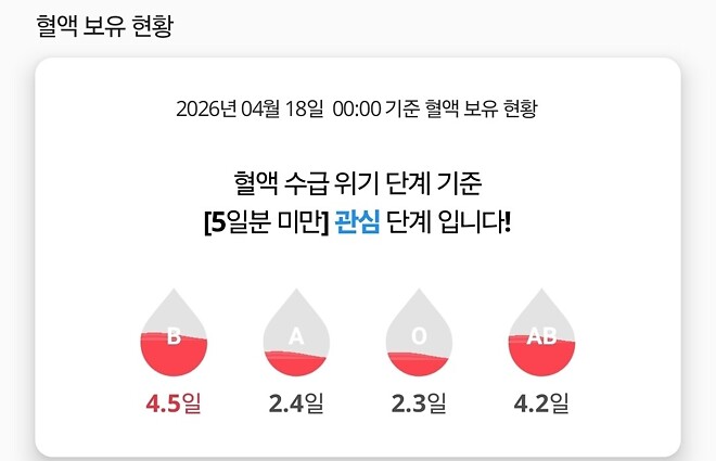 헌혈의 집 가니까 혈액보유량 이야기 나오던데