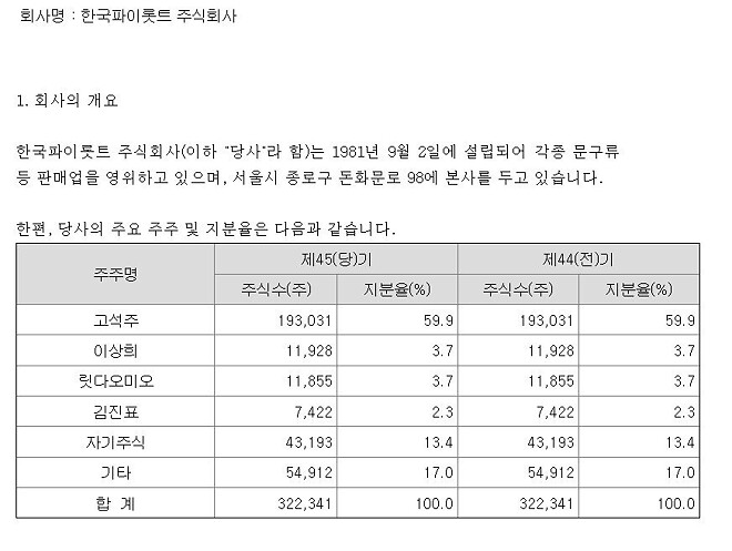 아니 근데 패닉콘 김진표 형님이 웬 펜을 나눠주나 했는데