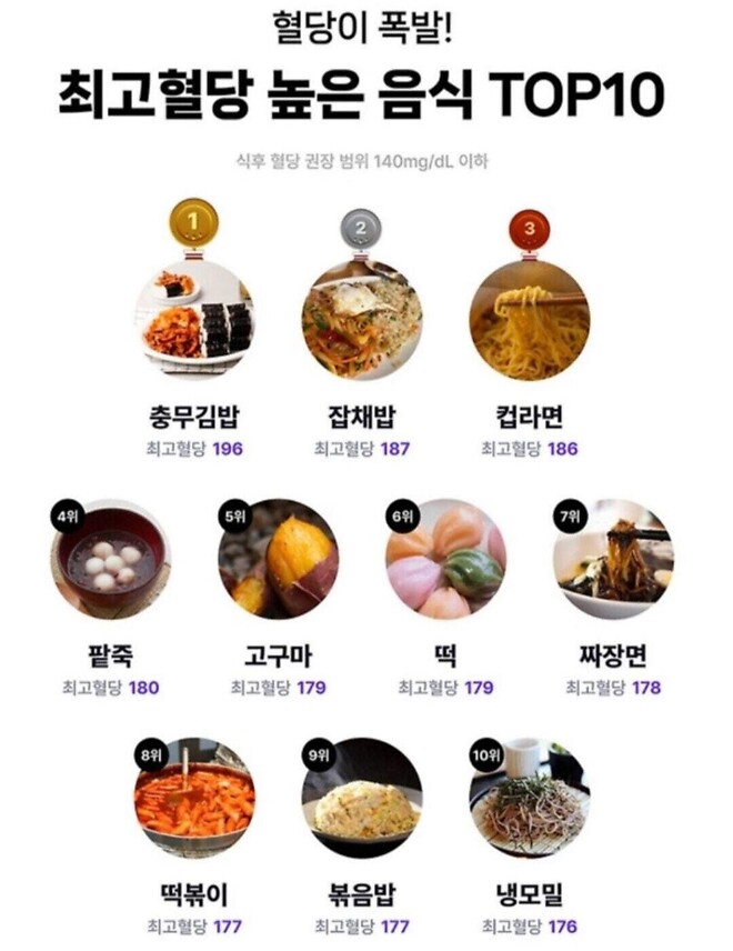 아&hellip; 오짬이랑 김밥으로 혈관 괴롭힌&hellip;