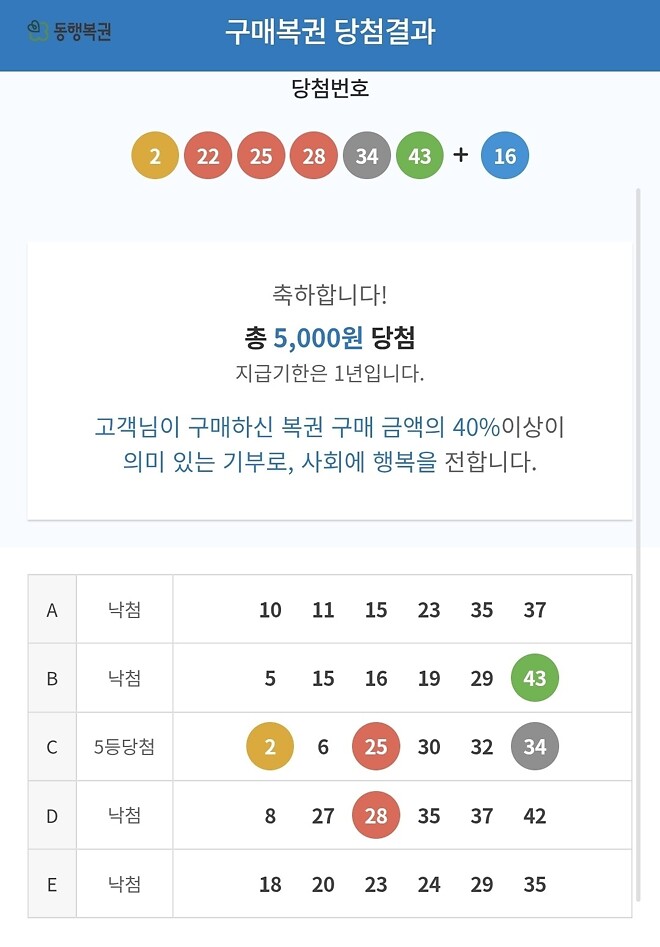 꿈에서 380만원 버는 꿈 꿨는데...