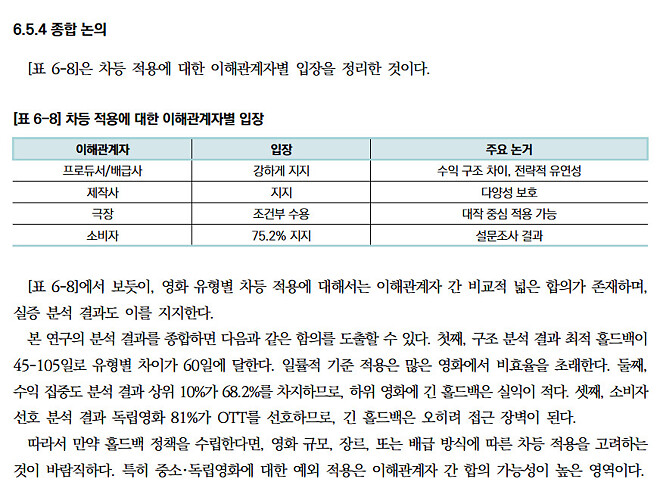 영화진흥위원회 - 극장 &rarr; OTT 홀드백 분석 연구.jpg