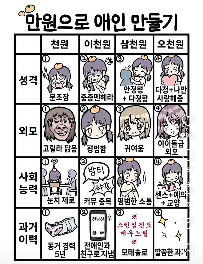 만원으로 애인만들기 ㄷㄷ