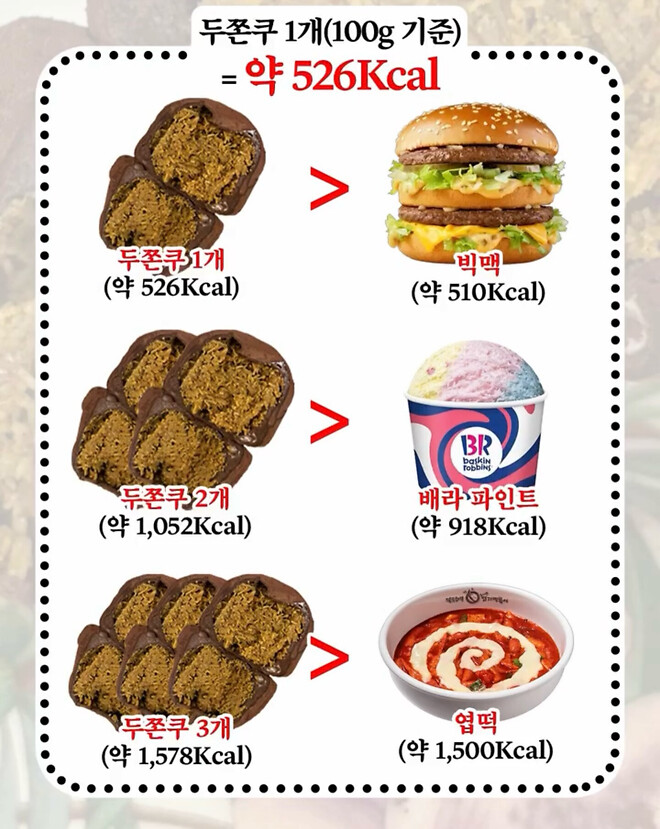 그놈의 두쫀쿠 이제 처음 먹어봤습니다