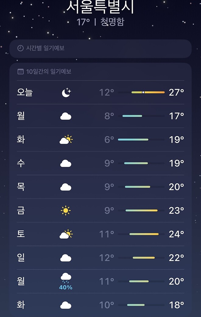 [기상캐스터 테오갓] 여름 갔냐?10일간의 일기예보.jpg