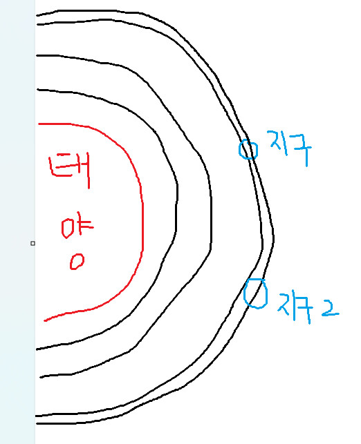 지구 온난화 해결법 제가 알아냈습니다