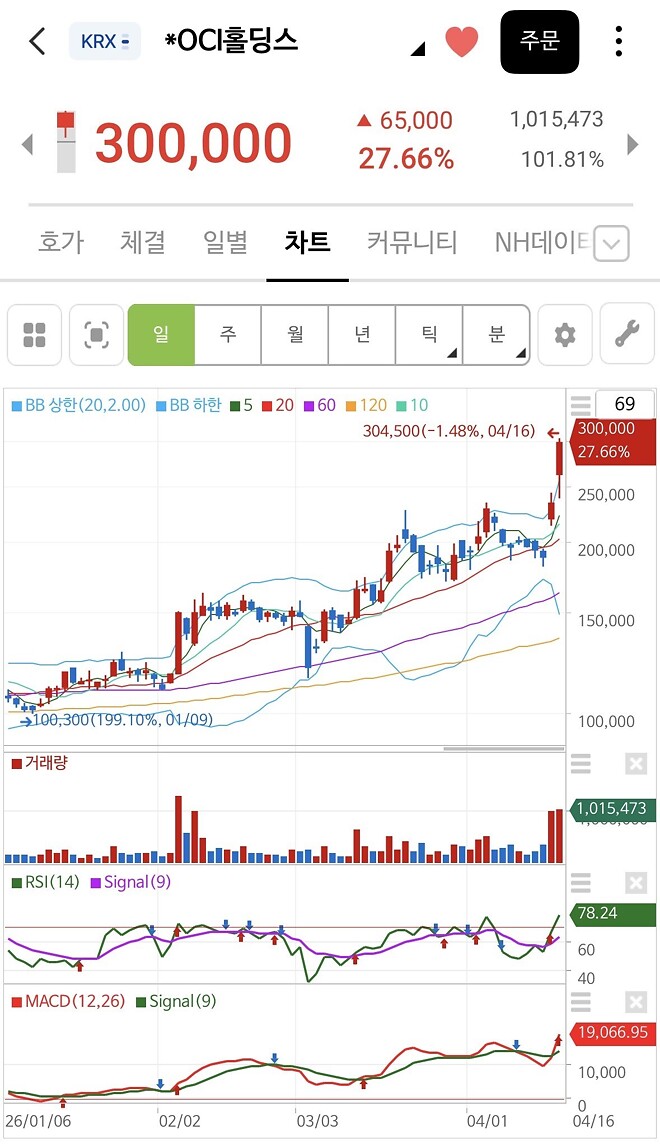 남자의 주식 근황