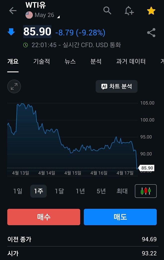 형님들 삼전 하이닉스 어찌 보십니까