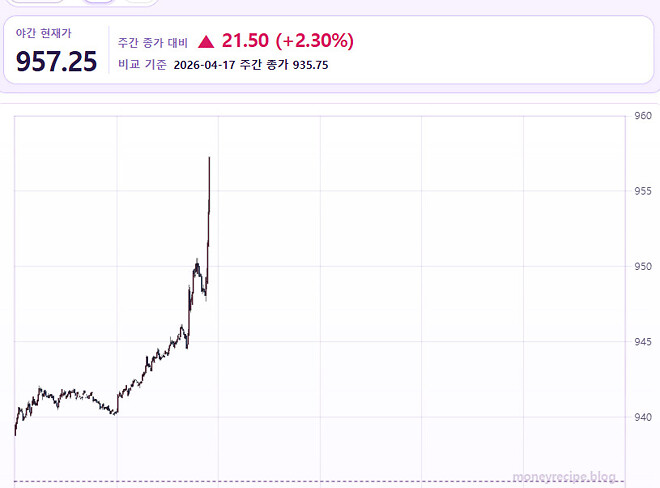 형님들 삼전 하이닉스 어찌 보십니까