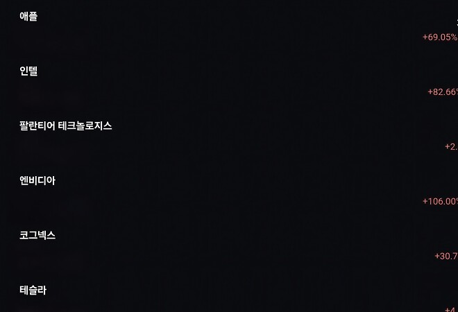 이정도 수익률이면 세랴 수위권인지
