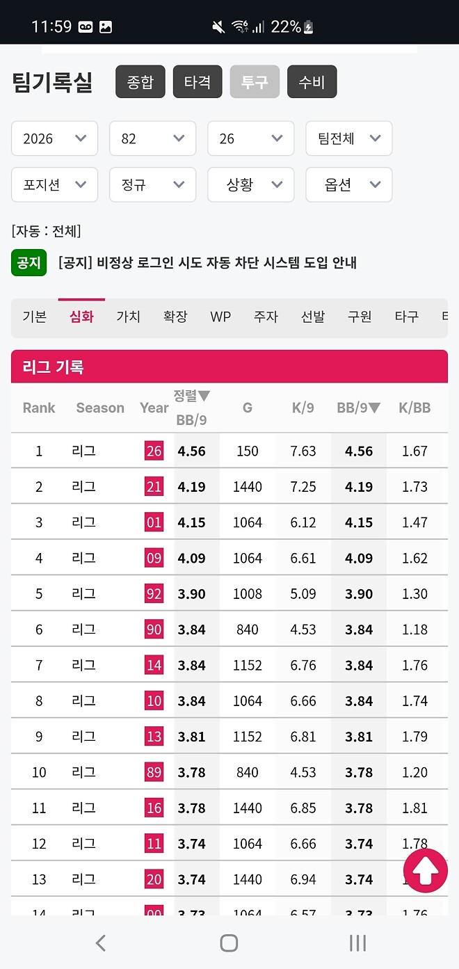 올해 리그 볼넷 페이스가 45년 역사상 최고네요.