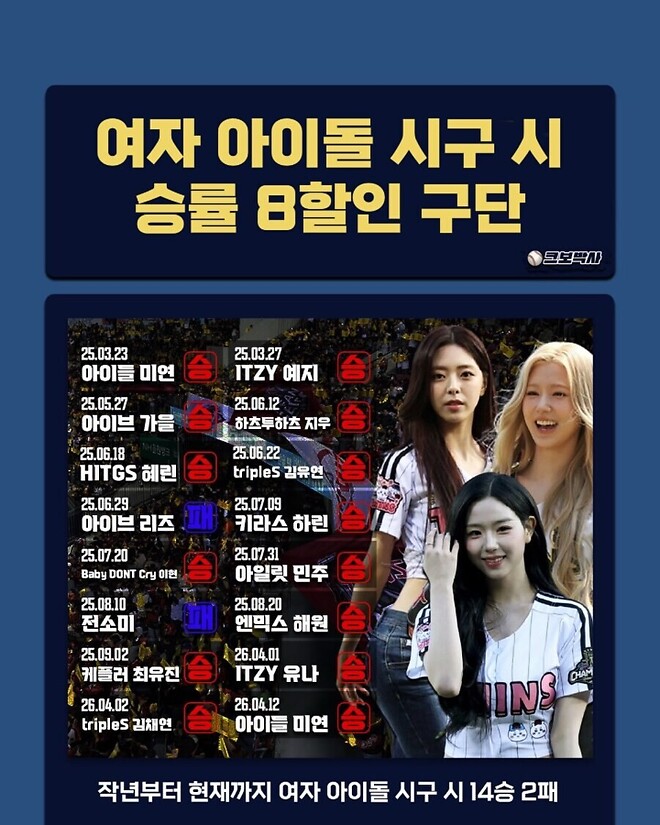 LG 여자아이돌 시구시 승률 14승2패