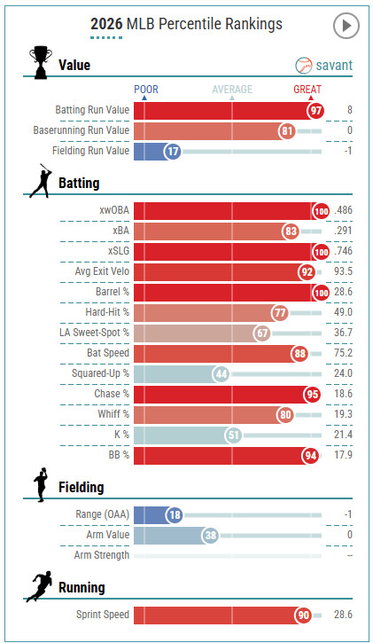 부활한걸로 추정되는 선수