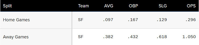 이정후 극단적인 홈원정 스플릿.jpg